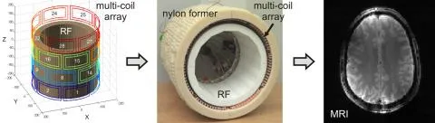Multi-coil array