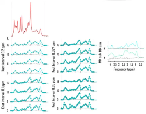 Spline baseline validation