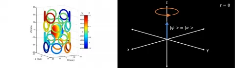 Multi-coil and spin handling