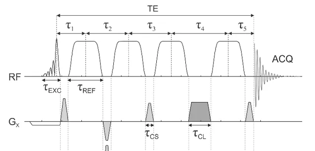 sequence