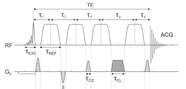 sequence